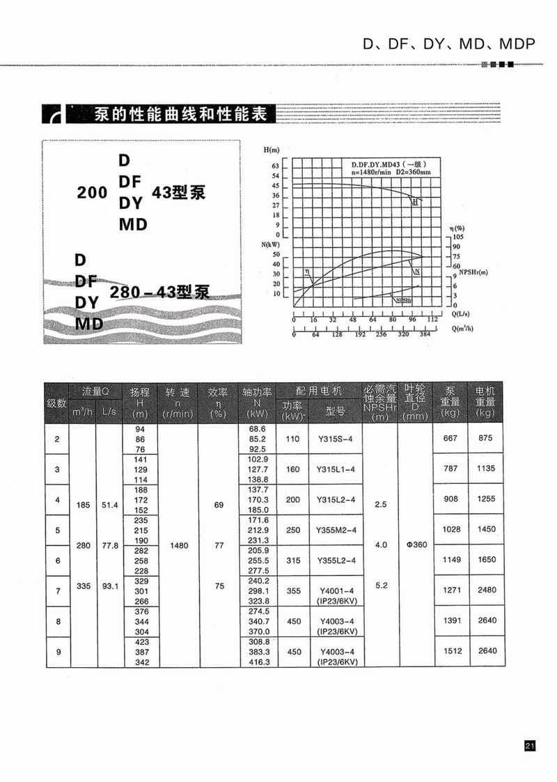 臥式多級泵說明書-22.jpg