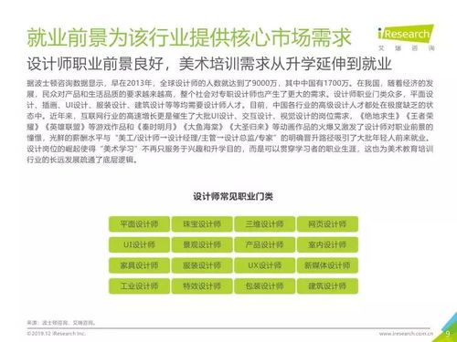 艾瑞咨詢 2019年中國美術教育培訓行業研究報告摘要